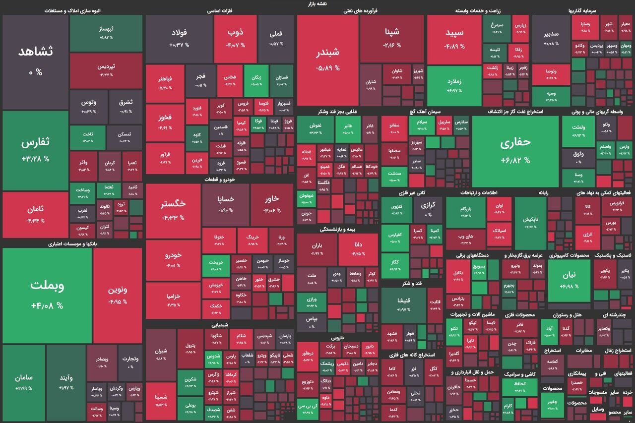 افت ۲ هزار واحدی شاخص کل بورس افت ۲ هزار واحدی شاخص کل بورس