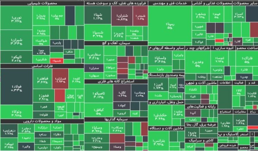 ورود شاخص بورس به کانال ٢ میلیون و ١٢١ هزار واحدی ورود شاخص بورس به کانال ٢ میلیون و ١٢١ هزار واحدی