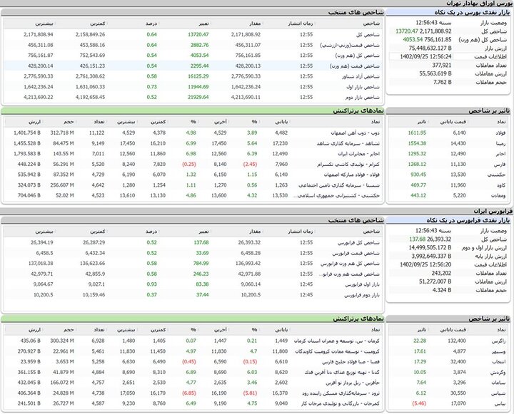 شروع سبز آخرین هفته پاییز