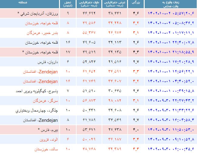 زلزله ورزقان آذربایجان شرقی را لرزاند