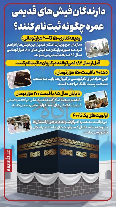 آنچه از حج عمره باید بدانیم