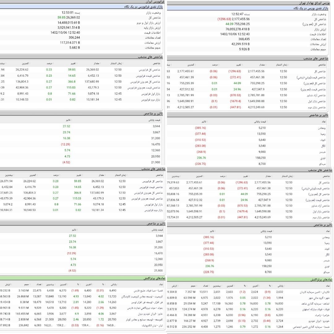 سبزپوشی شاخص هموزن