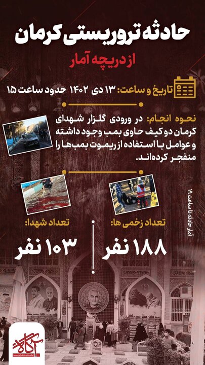 ۱۰۳ شهید و ۲۱۱مجروح تا این لحظه/ خبر در حال تکمیل