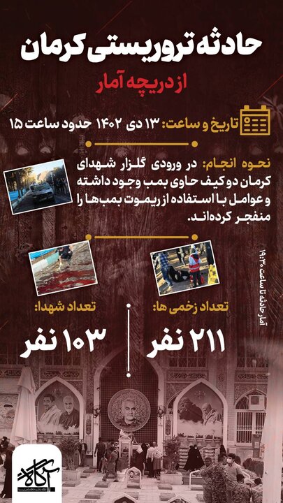 ۱۰۳ شهید و ۲۱۱مجروح تا این لحظه/ خبر در حال تکمیل