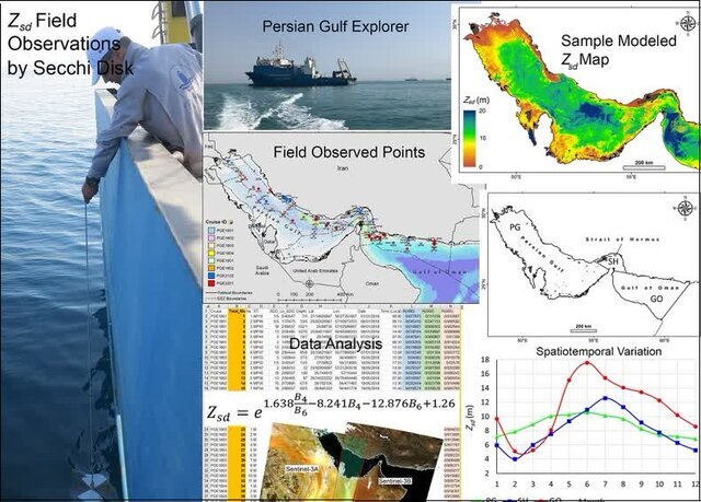 مدلسازی ماهوارهای شفافیت آب خلیج فارس و دریای عمان