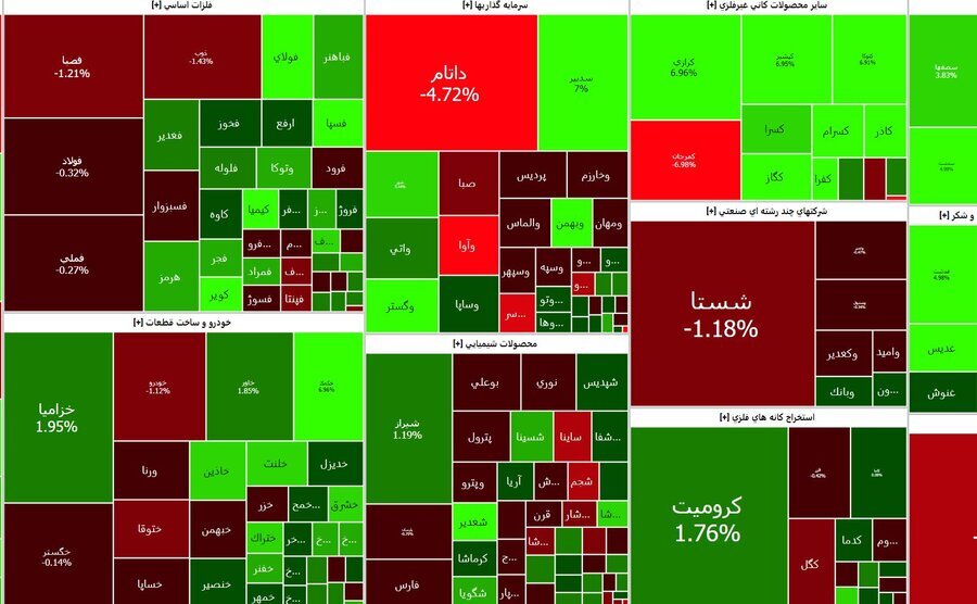 نماگر تالار شیشهای ۱۲۱۰ واحد رشد کرد نماگر تالار شیشهای ۱۲۱۰ واحد رشد کرد