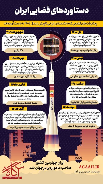 دستاوردهای فضایی ایران
