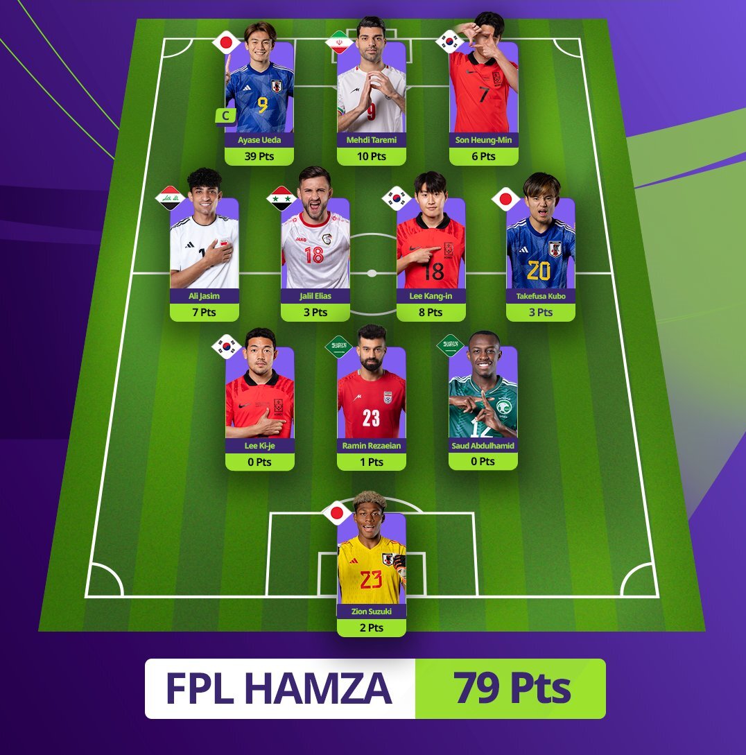 ۲ ایرانی در تیم منتخب هواداران فوتبال آسیا