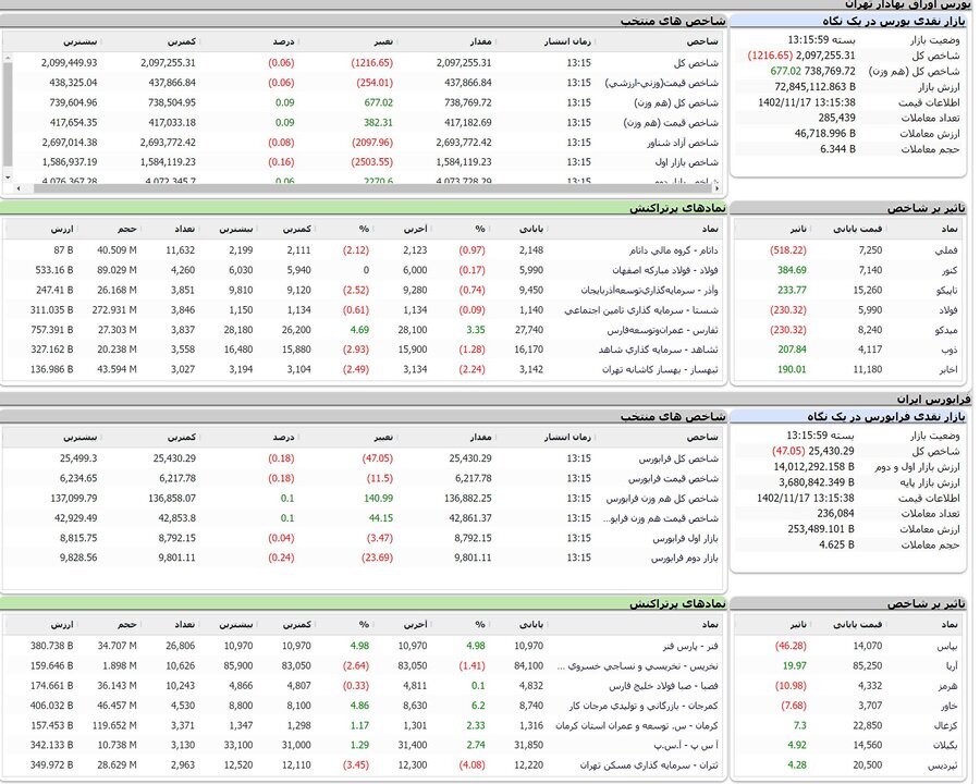 روز کم نوسان تالار شیشهای