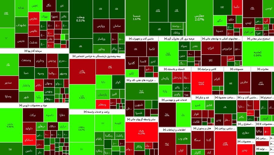 شاخص کل بورس، ۸۴۰ واحد مثبت شد شاخص کل بورس، ۸۴۰ واحد مثبت شد