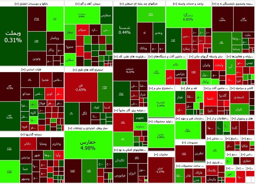 کاهش ۵۷۳ واحدی نماگر تالار شیشهای کاهش ۵۷۳ واحدی نماگر تالار شیشهای