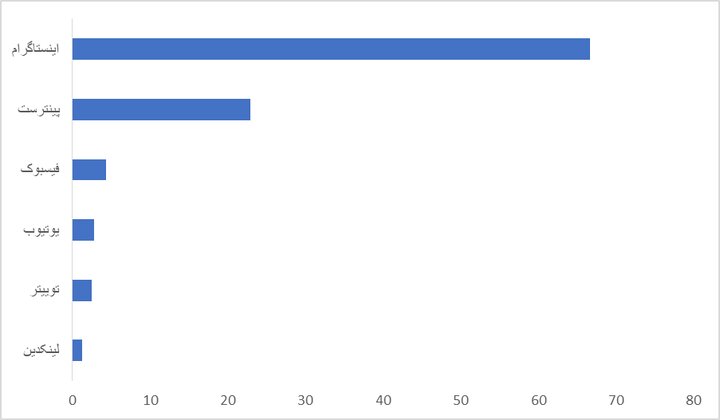 جدال با هوش مصنوعی