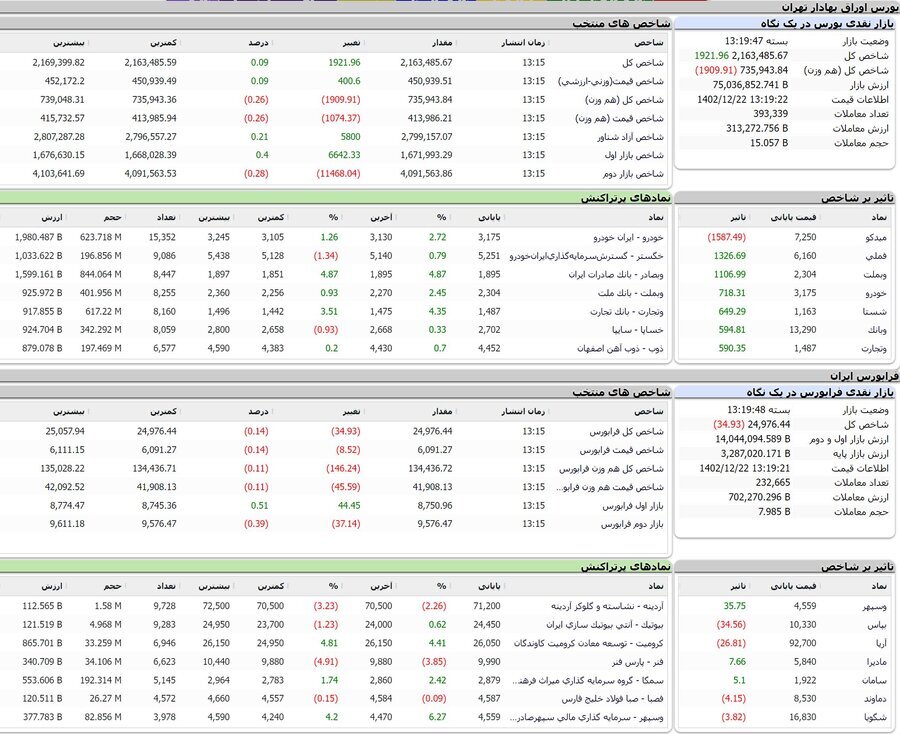 رشد ۱۹۲۱ واحدی نماگر تالار شیشهای