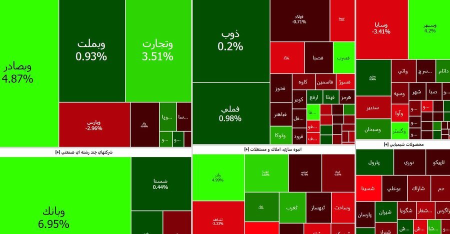 رشد ۱۹۲۱ واحدی نماگر تالار شیشه‌ای