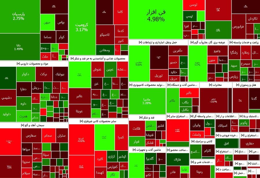 کاهش ۱۵۱۷ واحدی نماگر تالار شیشهای کاهش ۱۵۱۷ واحدی نماگر تالار شیشهای