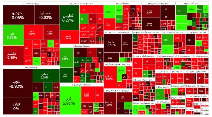 افت ۱۶ هزار واحدی شاخص بورس افت ۱۶ هزار واحدی شاخص بورس