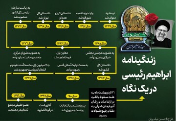 زندگینامه ابراهیم رئیسی در یک نگاه