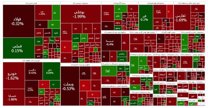 گزارش روزانه بورس ۷ خرداد ماه؛ ریزش ۲۲ هزار واحد شاخص کل گزارش روزانه بورس ۷ خرداد ماه؛ ریزش ۲۲ هزار واحد شاخص کل