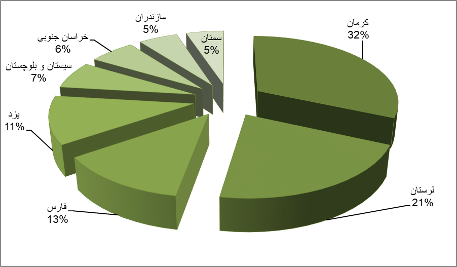 الوار میشود و میسوزد