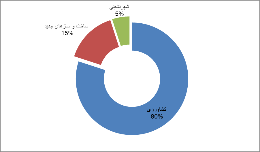 الوار میشود و میسوزد