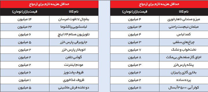فاکتور چندصدمیلیونی خانه بخت