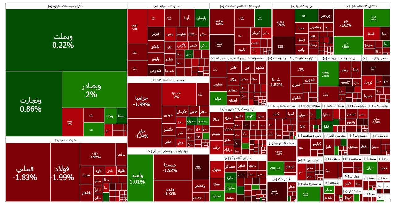 گزارش روزانه بورس ۲۶ خرداد ماه؛ ریزش ۱۴ هزار واحدی شاخص کل گزارش روزانه بورس ۲۶ خرداد ماه؛ ریزش ۱۴ هزار واحدی شاخص کل
