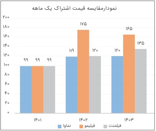 تاریکخانه پلتفرمها