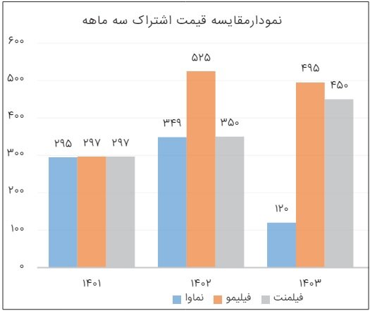 تاریکخانه پلتفرمها