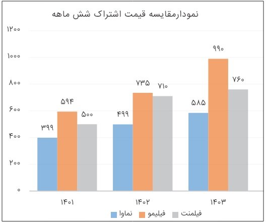 تاریکخانه پلتفرمها