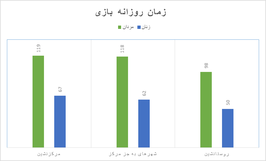 زمین بازی در ایران