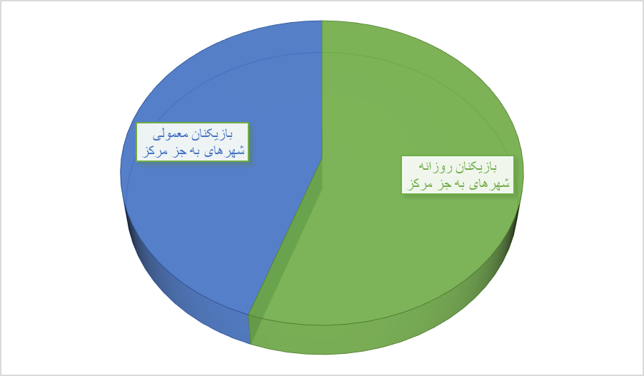 زمین بازی در ایران
