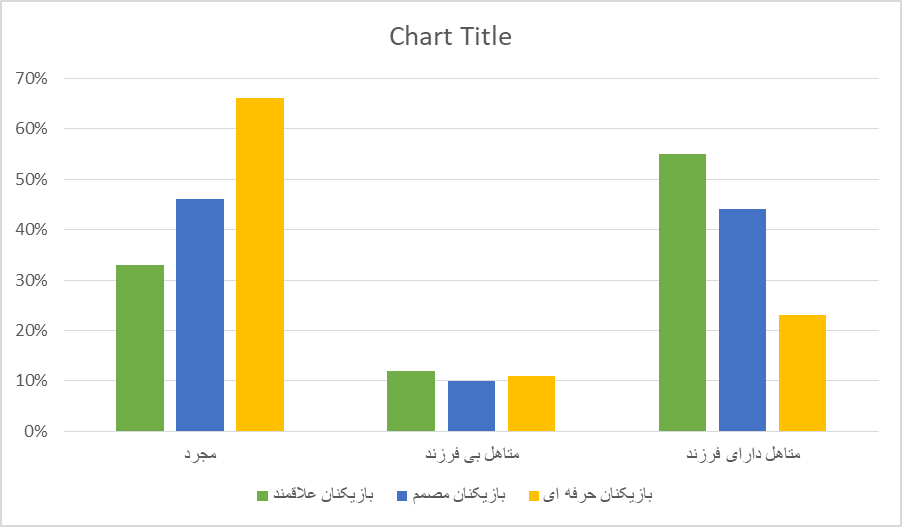 زمین بازی در ایران