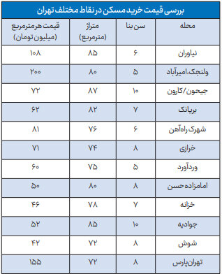 بحران بیسرپناهی