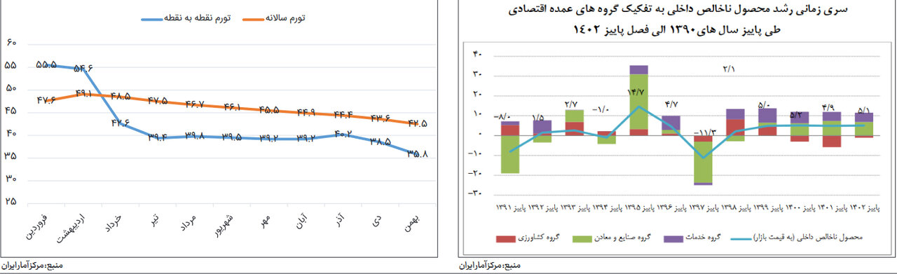 راه تحقق «جهش تولید» در دولت چهاردهم