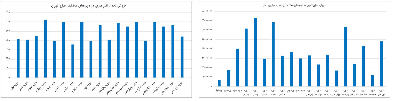اقتصاد هنر یا سیاستهای نئولیبرالیستی غیرشفاف