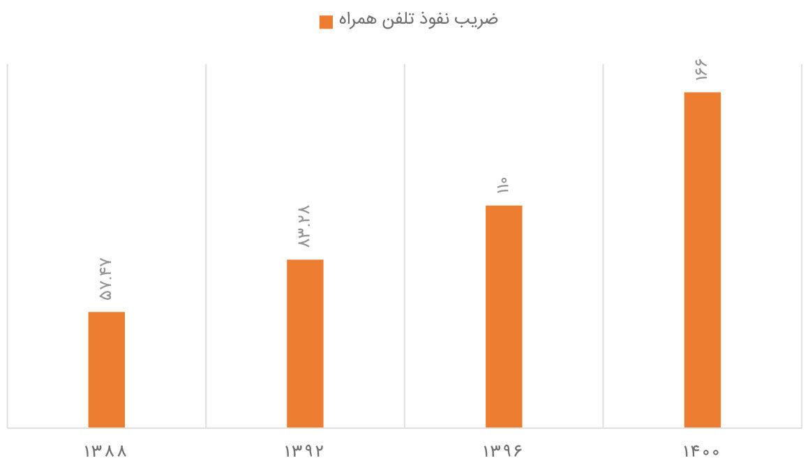 غیبت بازار گرم‌کن‌ها