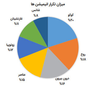 انتخاب مادر برای کودک