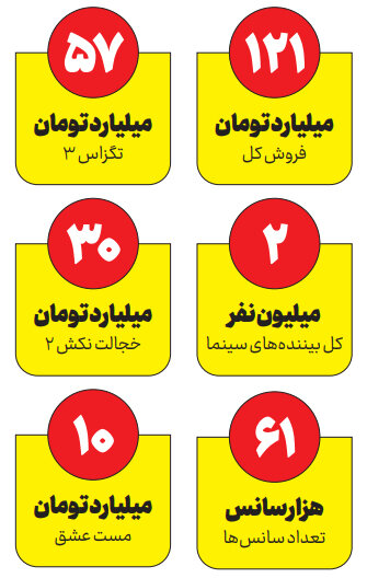 گیشه سینما در تیرماه