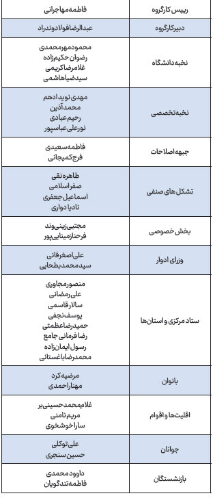 چه‌ کسانی وزیر آموزش و پرورش را پیشنهاد می‌دهند؟