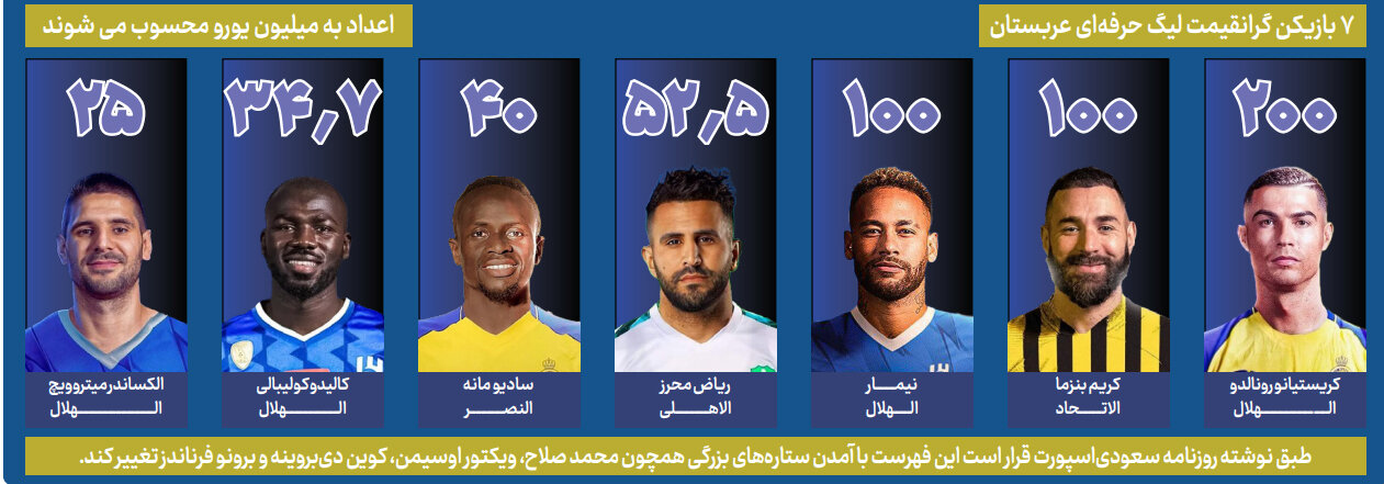 ۷ بازیکن گرانقیمت لیگ حرفهای عربستان