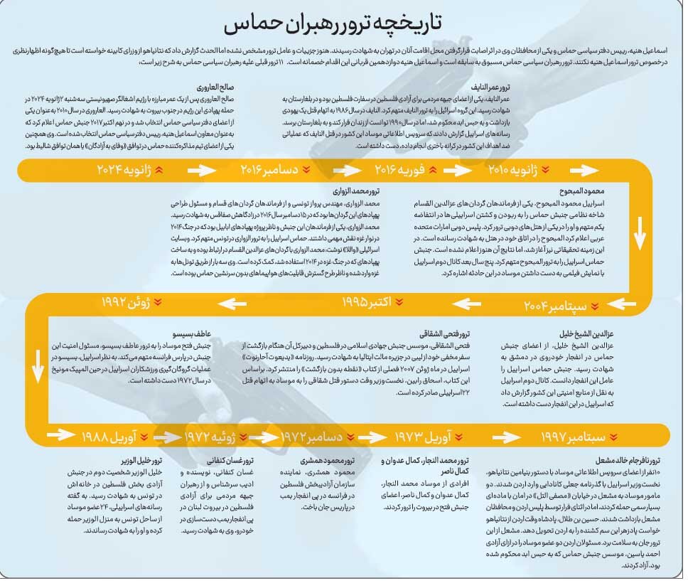 تو زودتر بکش، چون تو صهیونیستی!