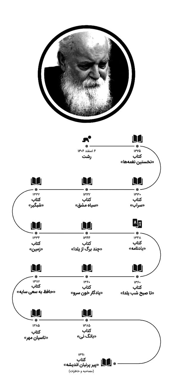 حافظ دوران ما