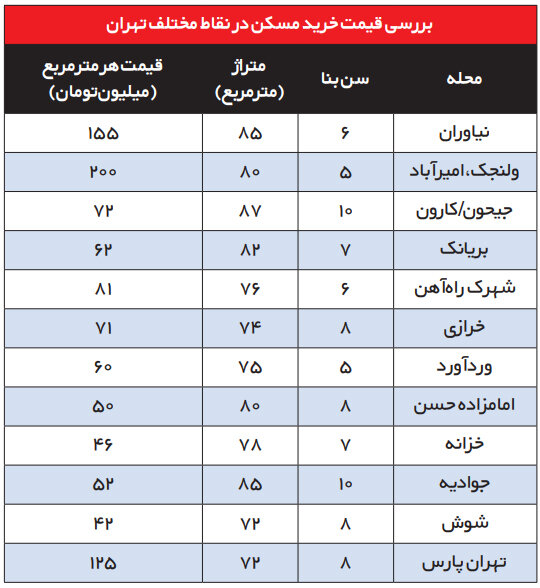 خانه‌دار شدن شاید در رویا