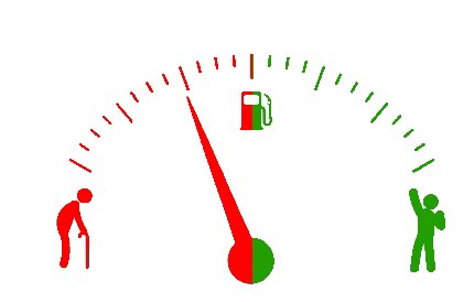 ایران، سر پیری ایران، سر پیری