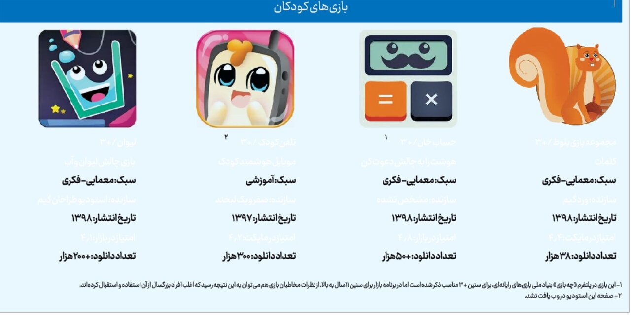 صنعت بازی سرمایهگذار ندارد