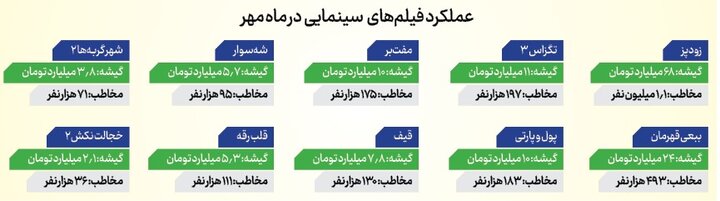 اجتماعی‌ها دیده نمی‌شوند