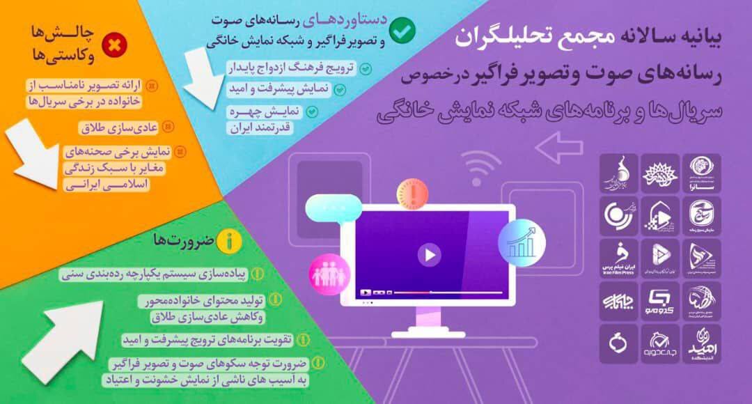 بیانیه مجمع تحلیلگران رسانههای صوت و تصویر بیانیه مجمع تحلیلگران رسانههای صوت و تصویر