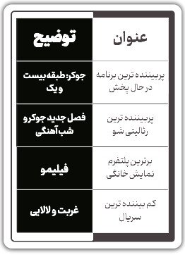 کمدی؛ ابزاری برای حرفهای مگو