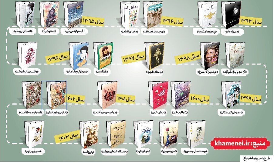 تقریظنویسی برای تشویق جامعه به مطالعه