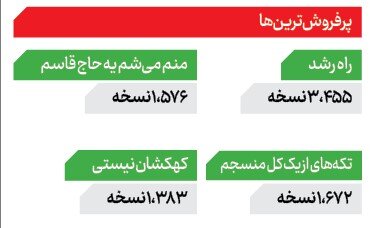 افت فروش نسبت‌به سال گذشته